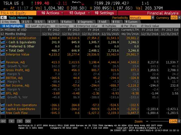 Image intitulée Terminal Bloomberg FA1.gif